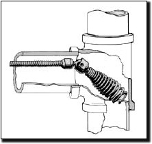 Snakes and Replacement Cables